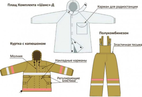 Плащ металлизированный комплекта защитной экипировки пожарного-добровольца (КЗЭПД) «Шанс»-Д